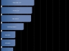 Benchmark  Asus Eee Transformer Prime TF201